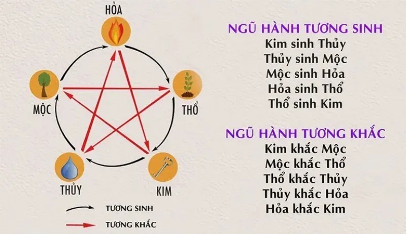 Hóa giải năng lượng tiêu cực trong không gian sống qua góc nhìn phong thủy và nội thất OSHO Living